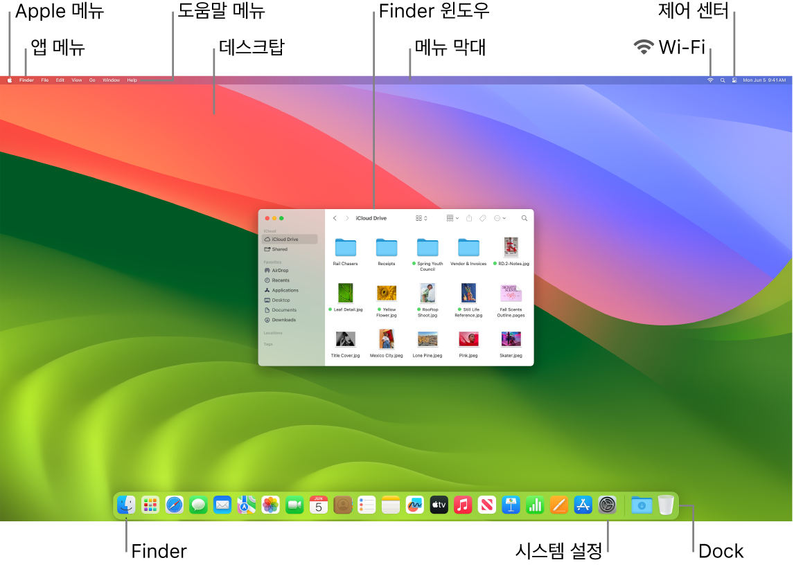 Apple 메뉴, 앱 메뉴, 도움말 메뉴, 데스크탑, 메뉴 막대, Finder 윈도우, Wi-Fi 아이콘, 제어 센터 아이콘, Finder 아이콘 및 시스템 설정 아이콘 및 Dock이 표시된 Mac 화면.