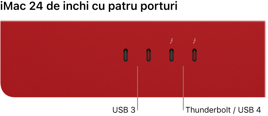 Un iMac prezentând două porturi Thunderbolt 3 (USB-C) în partea stângă și două porturi Thunderbolt / USB 4 în partea dreaptă.