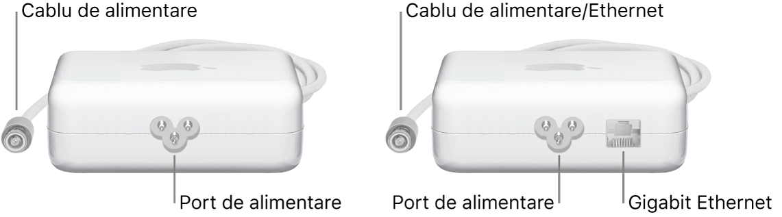 Un adaptor de alimentare fără un port Ethernet și un adaptor de alimentare cu un port Ethernet.