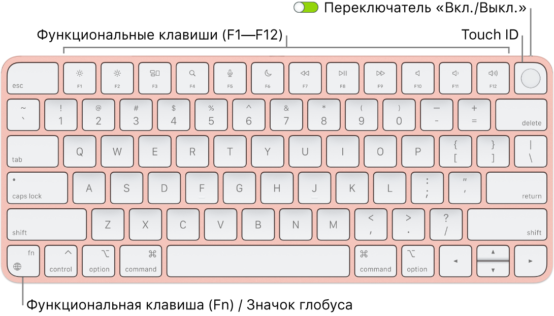 Как сделать подсветку на клавиатуре: инструкция с фото