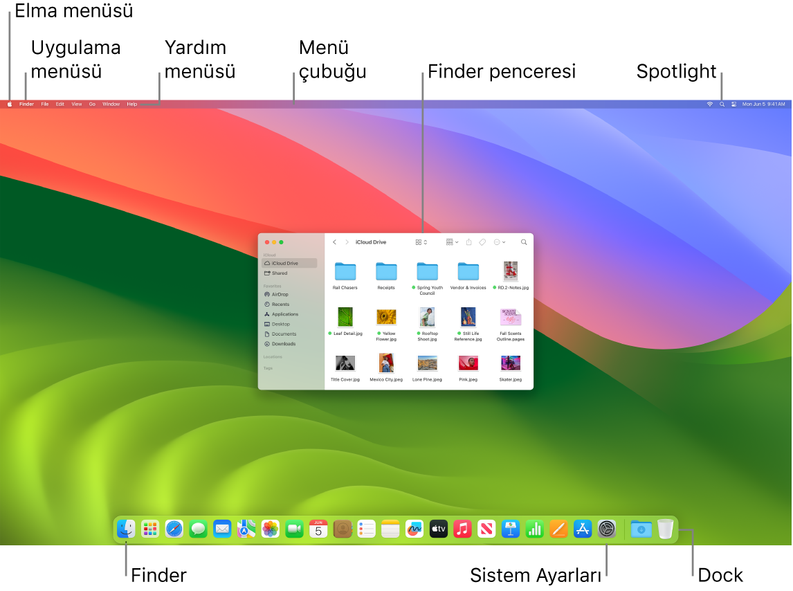 Elma menüsü, Uygulama menüsü, Yardım menüsü, menü çubuğu, Finder penceresi, Spotlight simgesi, Finder simgesi, Sistem Ayarları simgesi ile Dock’u gösteren bir Mac ekranı.