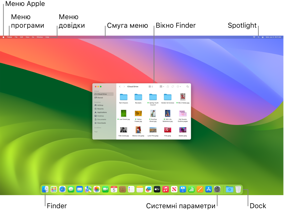 Екран Mac, на якому показано меню Apple, меню програми, меню «Довідка», смугу меню, вікно Finder, іконку Spotlight, іконку Finder, іконку «Системні параметри» та панель Dock.