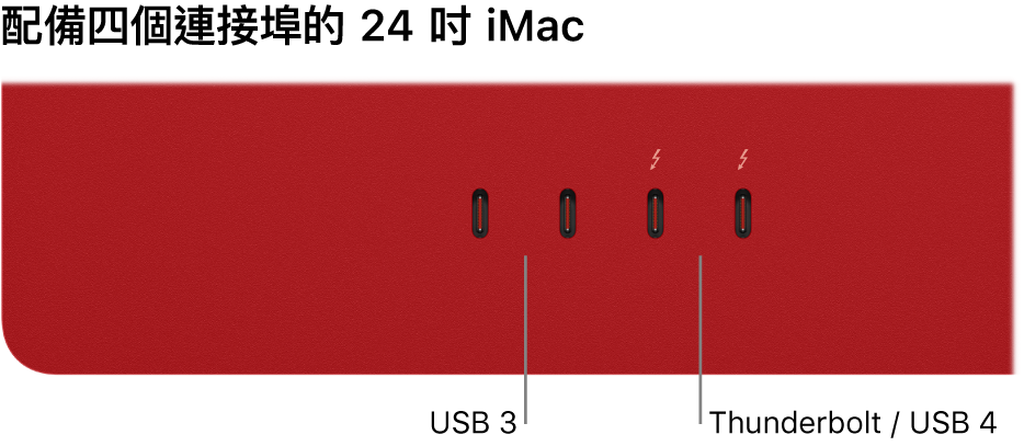 iMac 顯示兩個 Thunderbolt 3（USB-C）埠在左方，兩個 Thunderbolt / USB 4 埠在右方。