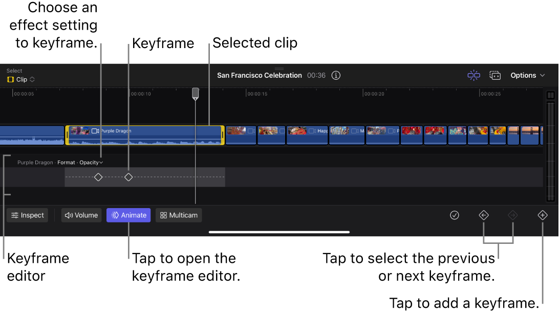 Die Timeline mit dem Keyframe-Editor, einem ausgewählten Clip mit Keyframes, Tasten für einen Wechsel zu nachfolgenden oder vorherigen Keyframes und einer Taste zum Hinzufügen von Keyframes.