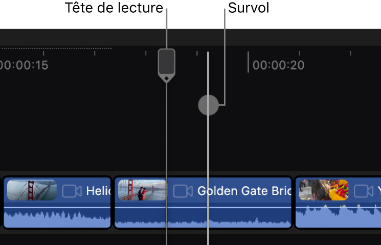 Le survol et la tête de lecture dans la timeline.