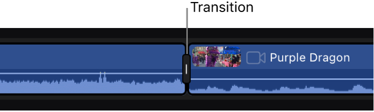 두 개의 클립 사이에 있는 편집 포인트에 적용된 트랜지션이 타임라인에 표시됨.