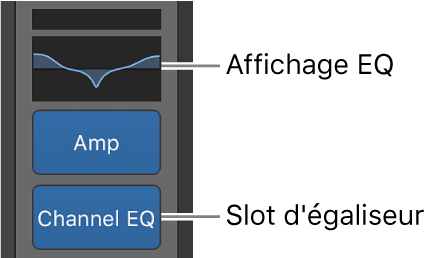 Figure. Illustration présentant un affichage EQ et un slot de canal EQ.