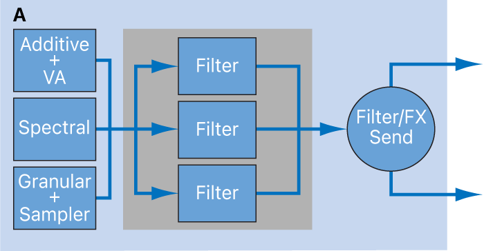 Abbildung. Parallelkonfigurationsdiagramm für Source-Filter