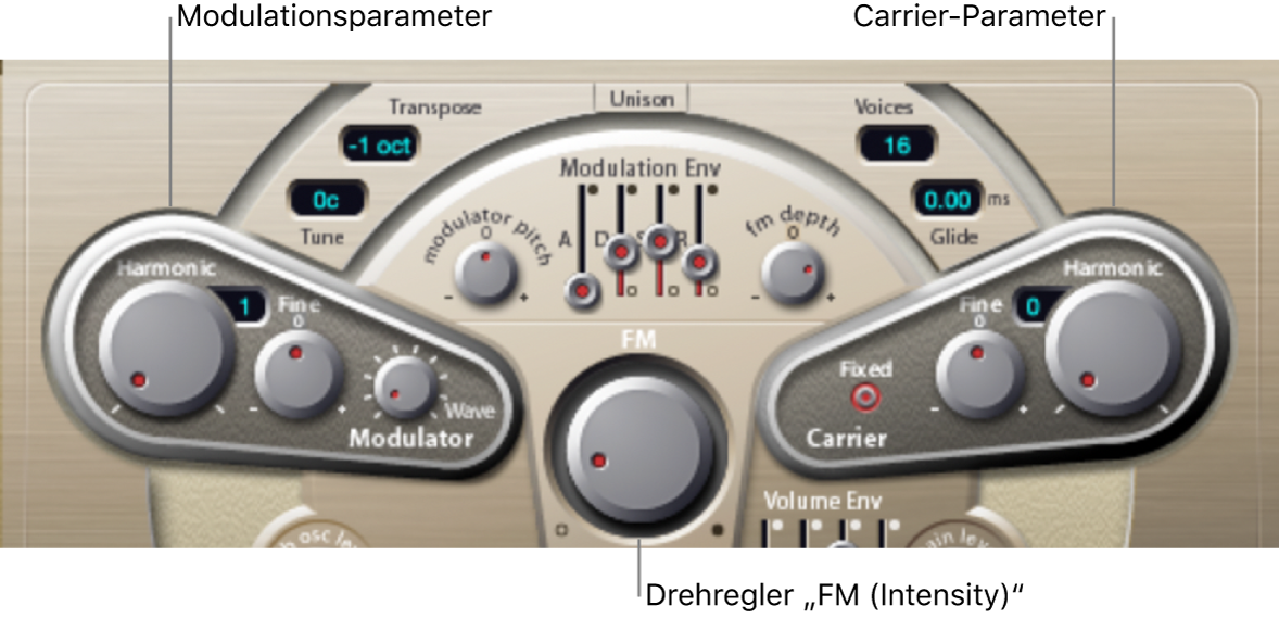 Abbildung. Modulator- und Carrier-Parameter
