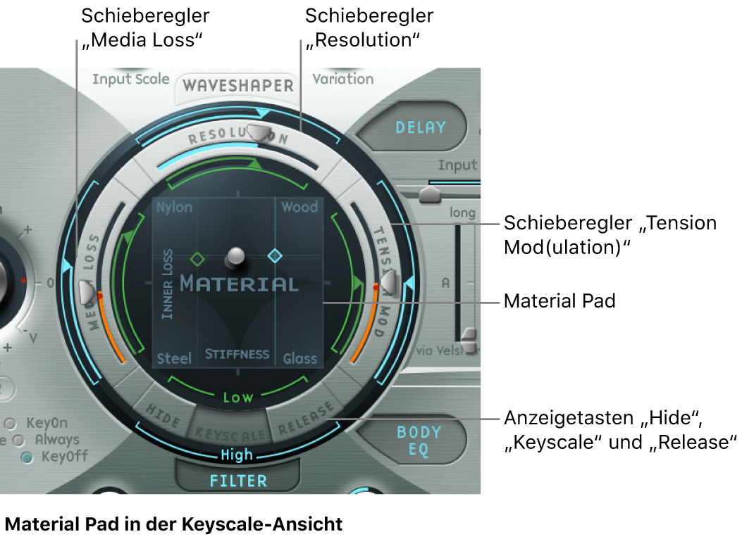 Abbildung. Saiten-Parameter