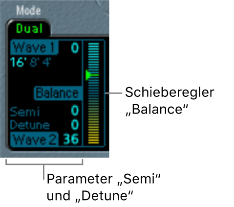 Abbildung. Oszillator-Parameter im Dual-Modus