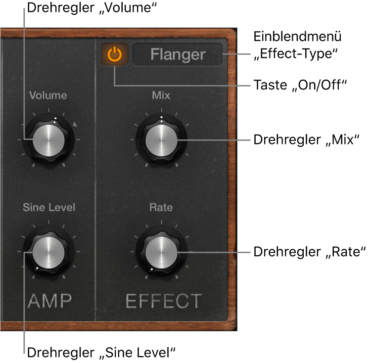 Abbildung. Amp- und Effect-Parameter in Retro Synth