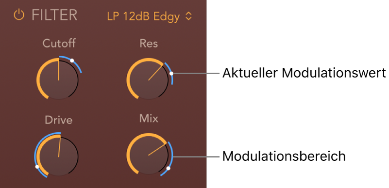 Abbildung. PhatFX Filter-Parameter mit blauem Modulationsbereich und den aktuellen Positionsanzeigern für die Modulation