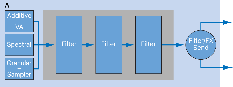 Abbildung. Konfigurationsdiagramm für Source-Filterreihe