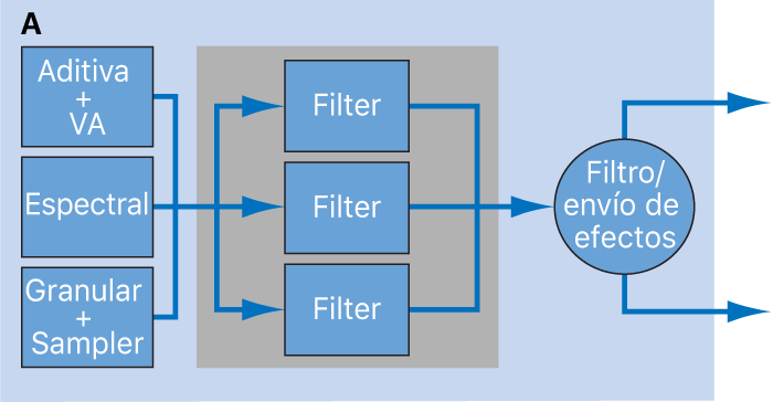 Ilustración. Diagrama de configuración en paralelo de filtros de origen.