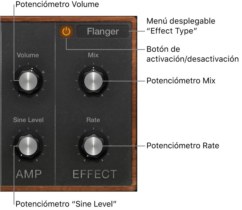 Ilustración. Parámetros de Amp y Effect de Retro Synth.