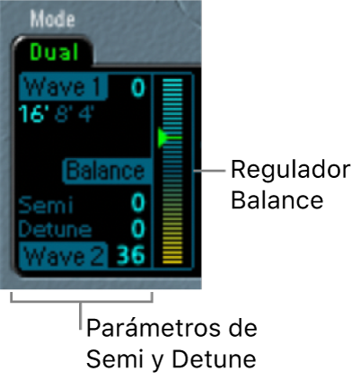 Ilustración. Parámetros de modo Dual de los osciladores.