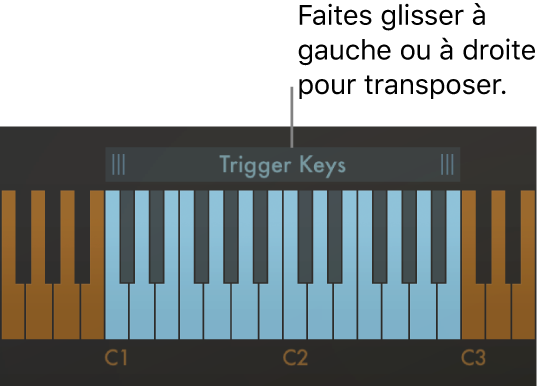 Figure. Transposition d’accord.