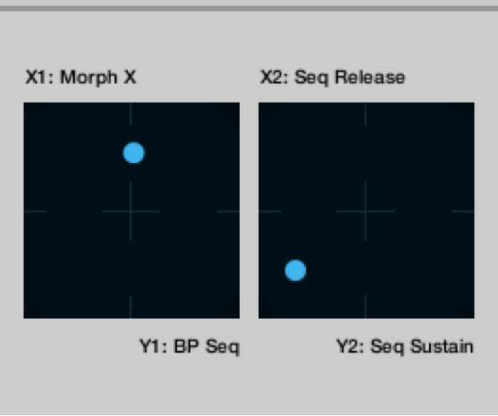 Figure. Pads XY de la section des commandes de performance.