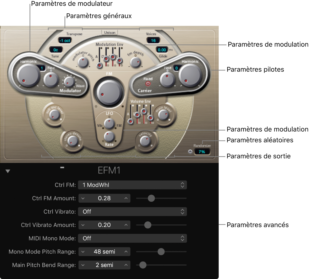 Figure. Fenêtre EFM1 avec les différentes parties de l’interface principale.