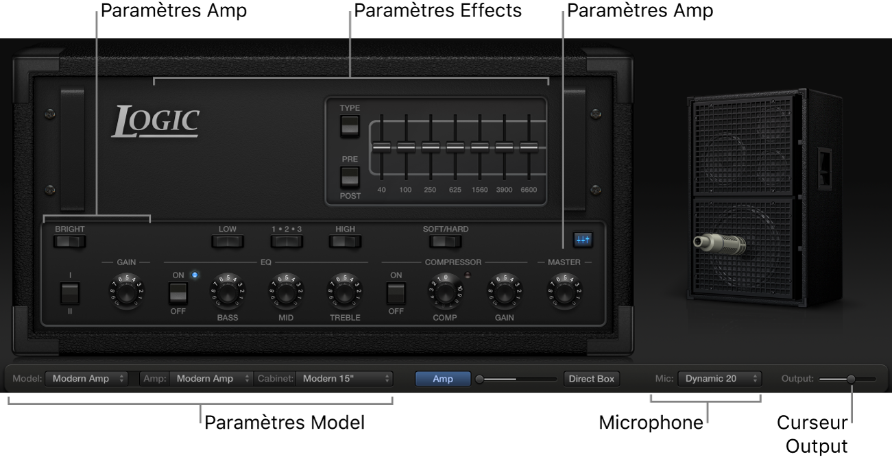 Figure. Fenêtre Bass Amp Designer reprenant les zones principales de l’interface.