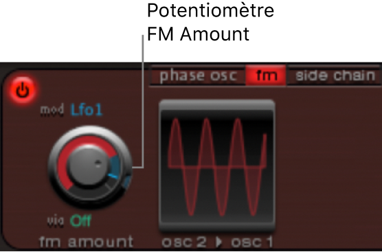 Figure. Paramètres du mode de modulation de fréquence (FM).