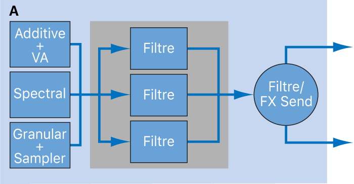 Figure. Schéma de la configuration en parallèle des filtres de source.