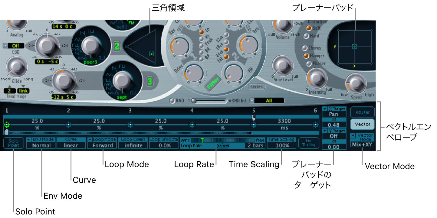 図。三角領域（オシレータミックス）とプレーナーパッドが表示されたベクトルエンベロープの全体図。