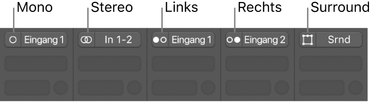 Abbildung. Eingang-Formate „Mono“, „Stereo“, „Links“, „Rechts“ und „Surround“ auf den Channel-Strips