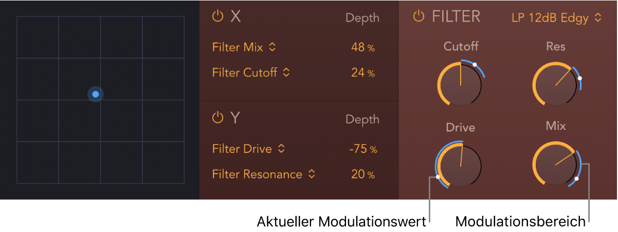 Abbildung. PhatFX XY-Pad und Filter-Parameter mit blauem Modulationsbereich und den aktuellen Positionsanzeigern für die Modulation
