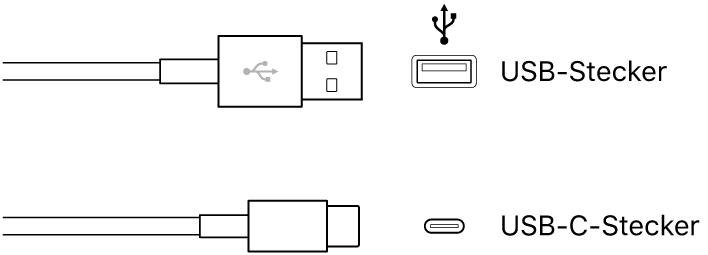 Abbildung. Verschiedene Arten von USB- und USB-C-Steckern