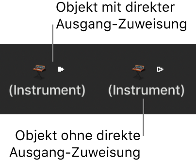 Abbildung. Instrument-Objekte mit und ohne direkte Ausgangszuweisung