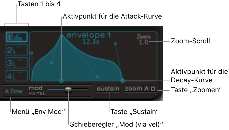 Abbildung. Hüllkurven-Ansicht mit Zeit- und Kurvenform-Aktivpunkten für die Segmente „Attack“ und „Decay“