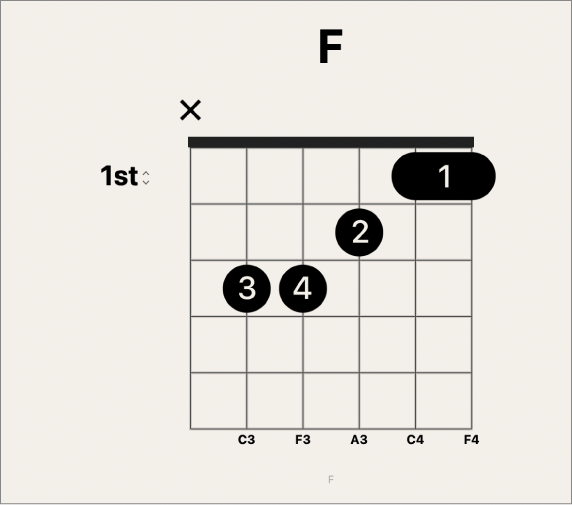 Figure. Muted string on chord grid.