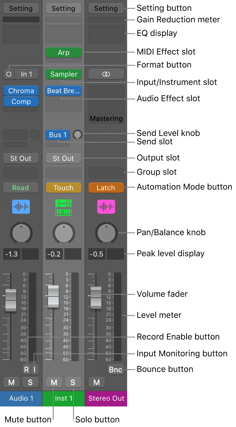 Channel strip controls in Logic Pro for Mac - Apple Support (LK)