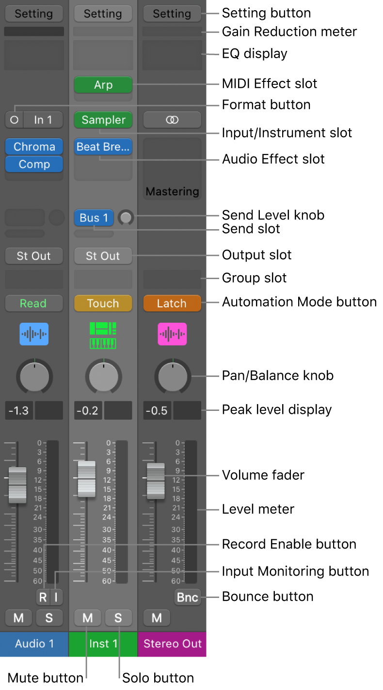 Channel strip controls in Logic Pro for Mac - Apple Support