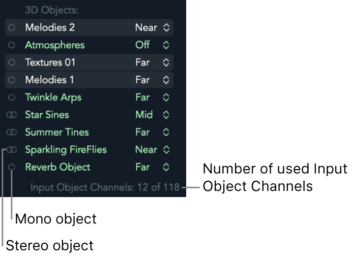 Figure. 3D Objects list.