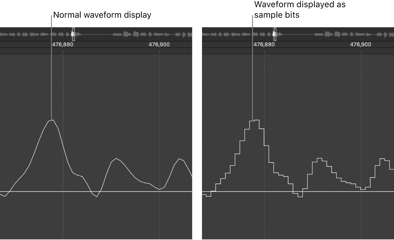 Figure. Normal waveform display also shown as sample bits.