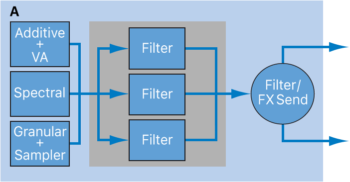 Figure. Source filters parallel configuration diagram.