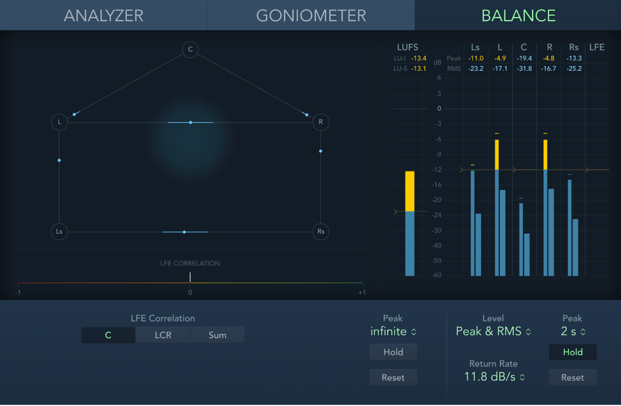 Figure. Balance/Correlation Meter for a 5.1 channel mix.