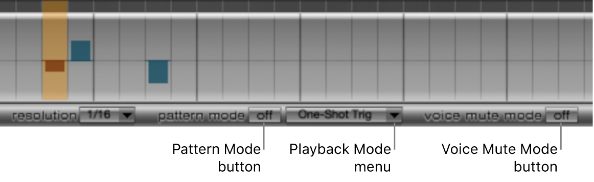 Figure. Pattern, Playback, and Voice Mute mode controls.