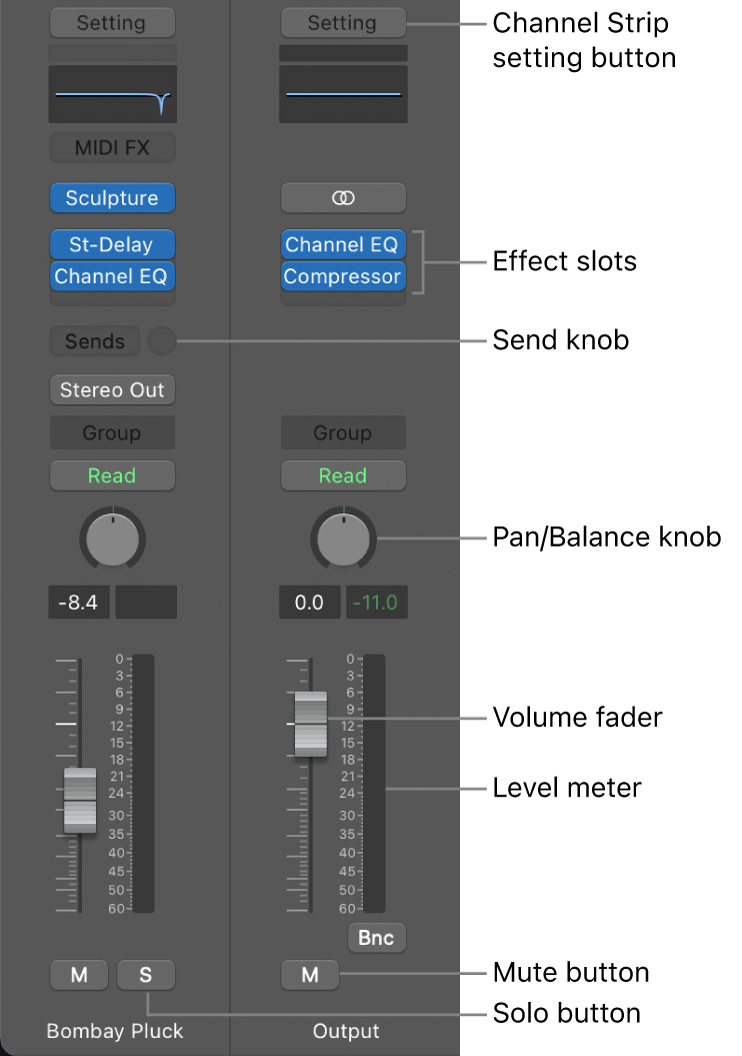 Audio Mixer Channel Strip Guide  Buttons, Knobs, & Faders – Audio