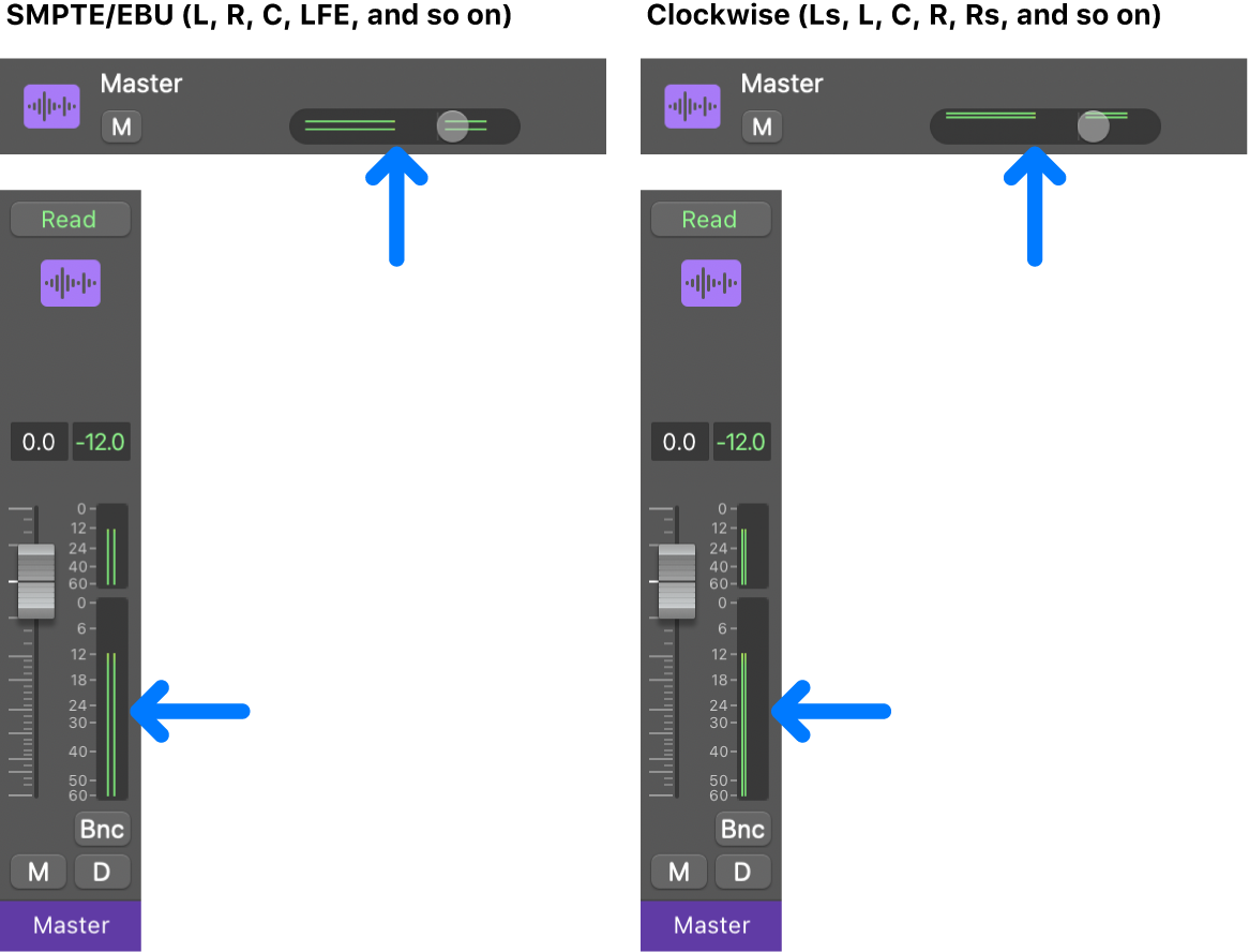 Figure. Channel order on track and channel strip meters.
