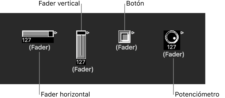 Ilustración. Tipos de fader Horizontal, Vertical, Botón y Potenciómetro.