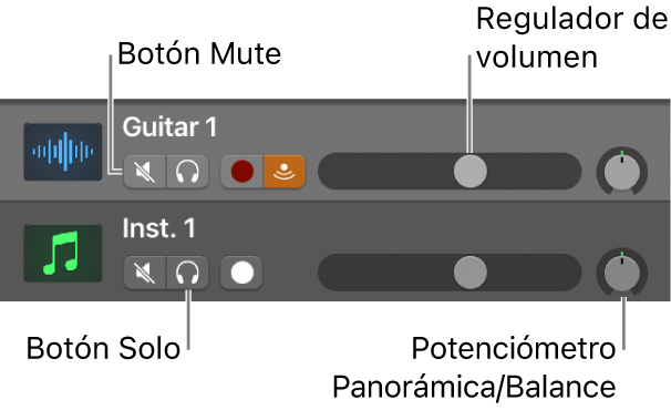 Ilustración. Cabeceras de pista con los botones Silenciar y Solo, el regulador de volumen y el potenciómetro Panorámica/Balance.