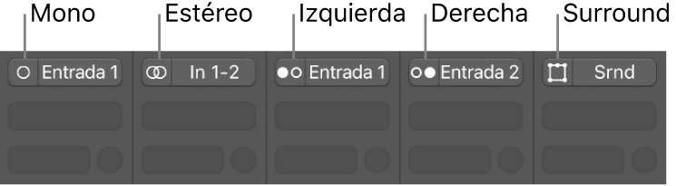 Ilustración. Formatos de entrada Mono, Estéreo, Left, Right y Surround de varios canales.