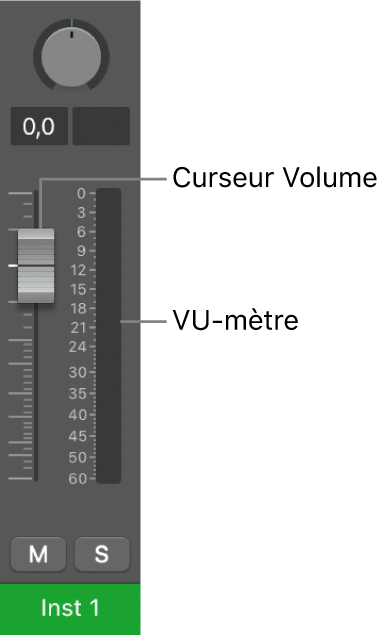 Figure. Curseur de volume et VU-mètre.