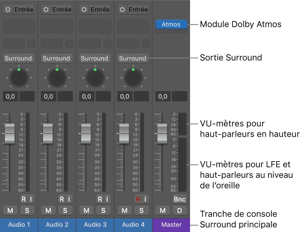 Figure. Projet Dolby Atmos.
