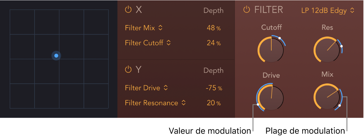 Figure. Le pad XY et les paramètres Filter de PhatFX montrent la plage de modulation bleue et les indicateurs de la position de modulation.