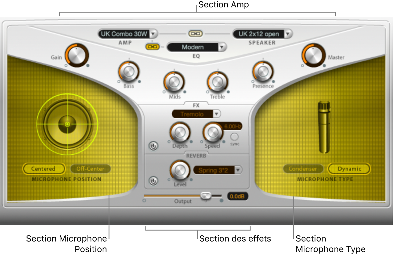 Figure. Fenêtre Guitar Amp Pro reprenant les zones principales de l’interface.